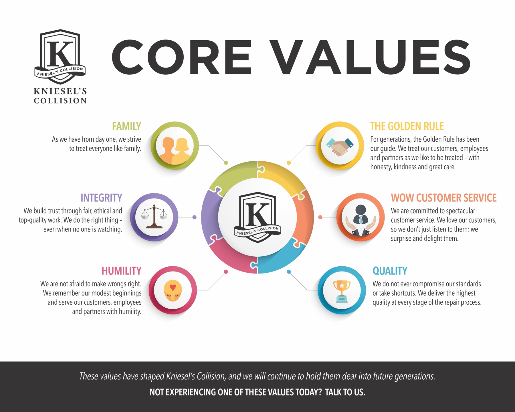 Kniesel Core Value Banner